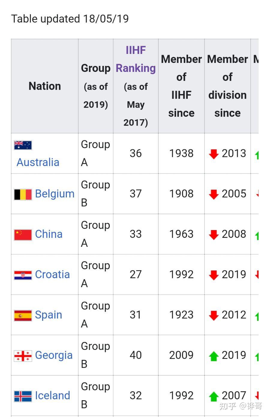 冰球官方发布赛后数据,表现引争议 冰球官方发布赛后数据,表现引争议