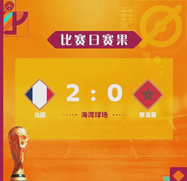 摩洛哥力克比利时，姆巴佩关键制胜